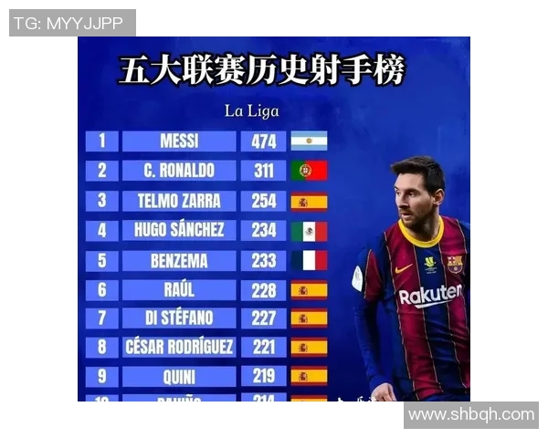 五大联赛射手榜全面追踪 五大联赛射手榜全面追踪