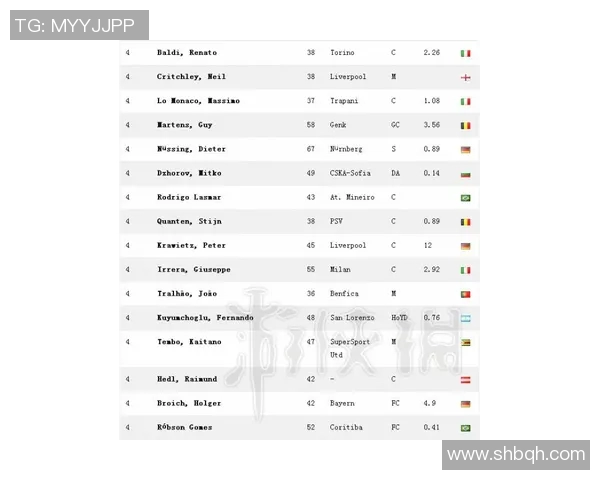 球迷集资送教练“战术平板”表心意