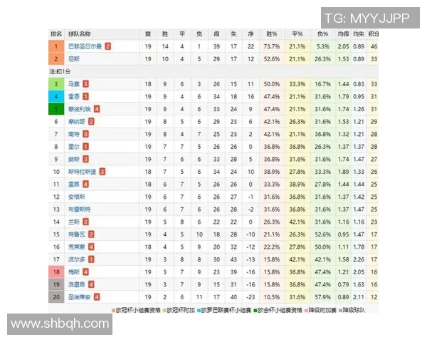 五大联赛综述：豪门稳定，黑马冲击