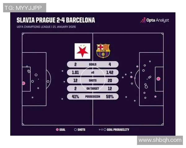 技术统计：巴萨近5场表现一览