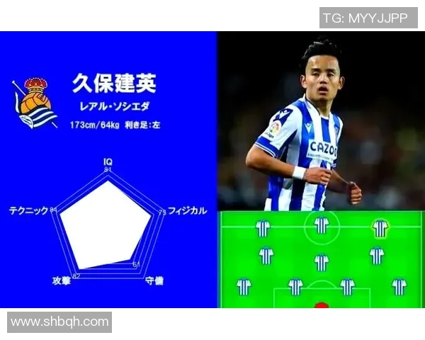 五大联赛新星排行榜