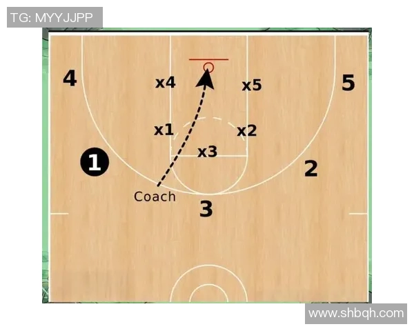 NBA球队教练战术风格对比赛结果与球员表现的深远影响分析