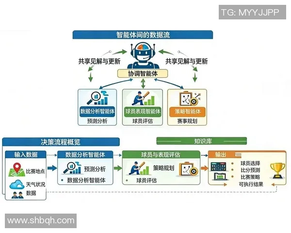 数据模型揭秘世界杯胜率预测 让你提前掌握冠军归属的关键因素 数据模型揭秘世界杯胜率预测 让你提前掌握冠军归属的关键因素