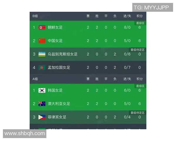 最新亚洲世界杯预选赛积分榜揭晓各国队伍排名变化激烈竞争加剧